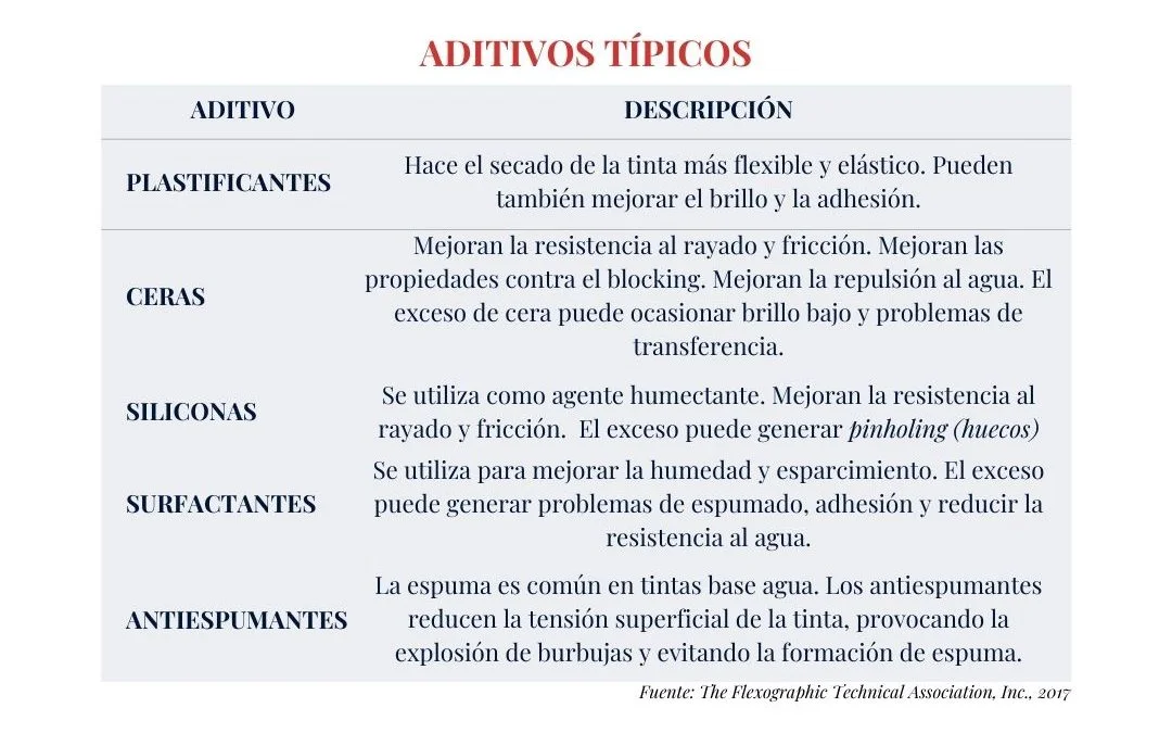 Tintas flexo aditivos
