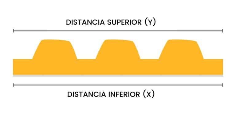 Flat plate: top and bottom have the same length